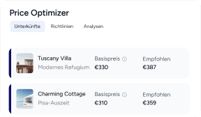 Finanzielle Performance