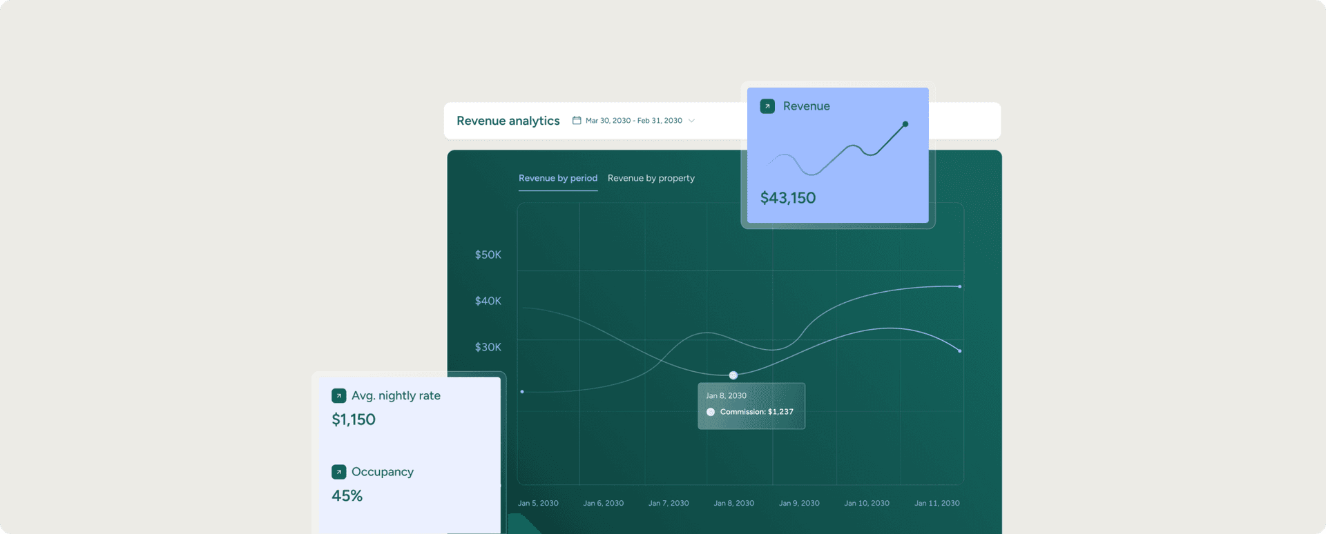 <em>Berichterstattung und Analysen</em>, mit denen Sie Ihr Geschäft klar erkennen können