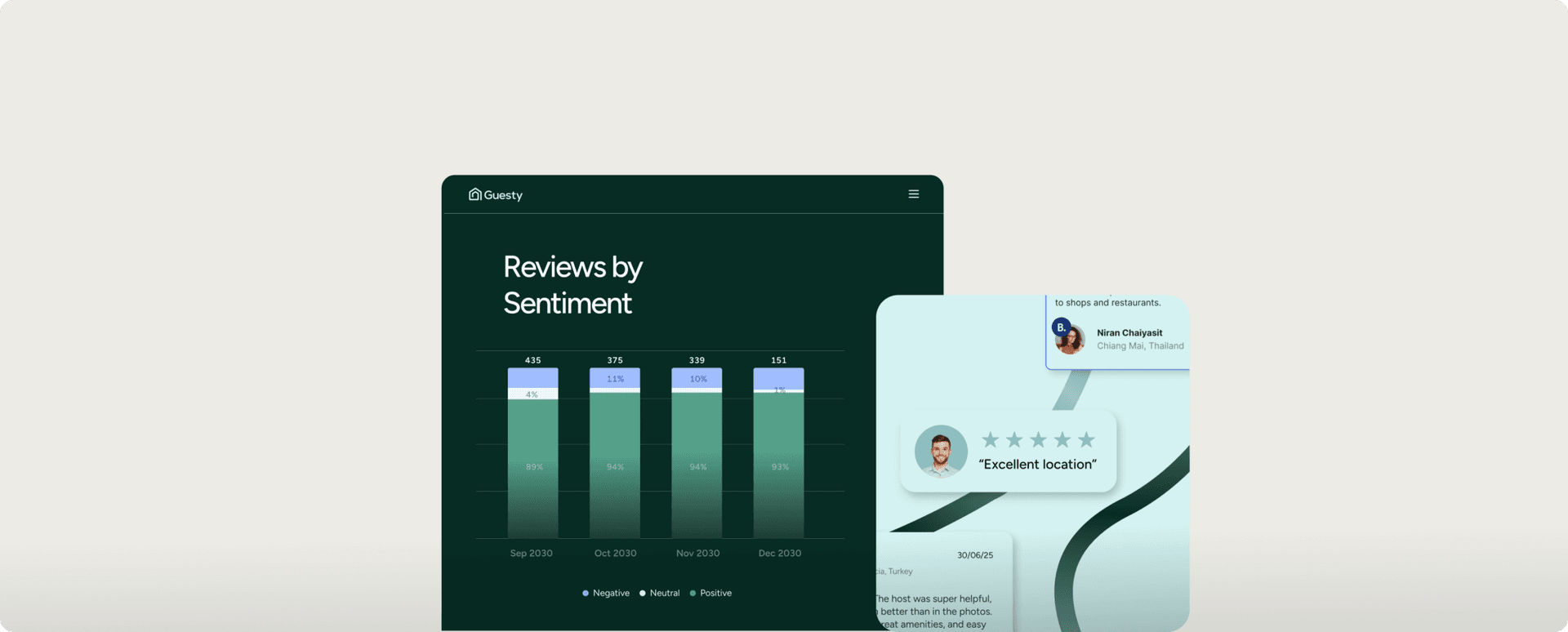 Win more <em>five-star</em> reviews